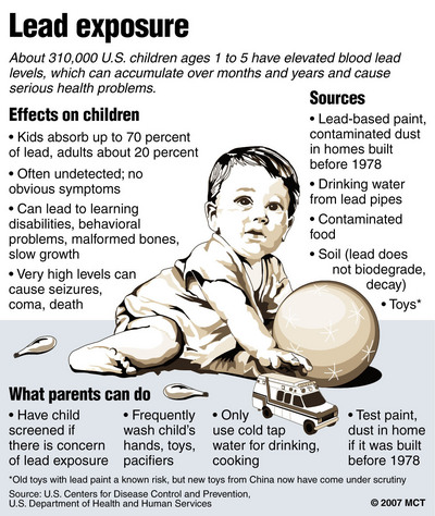 lead-exposure-graphic